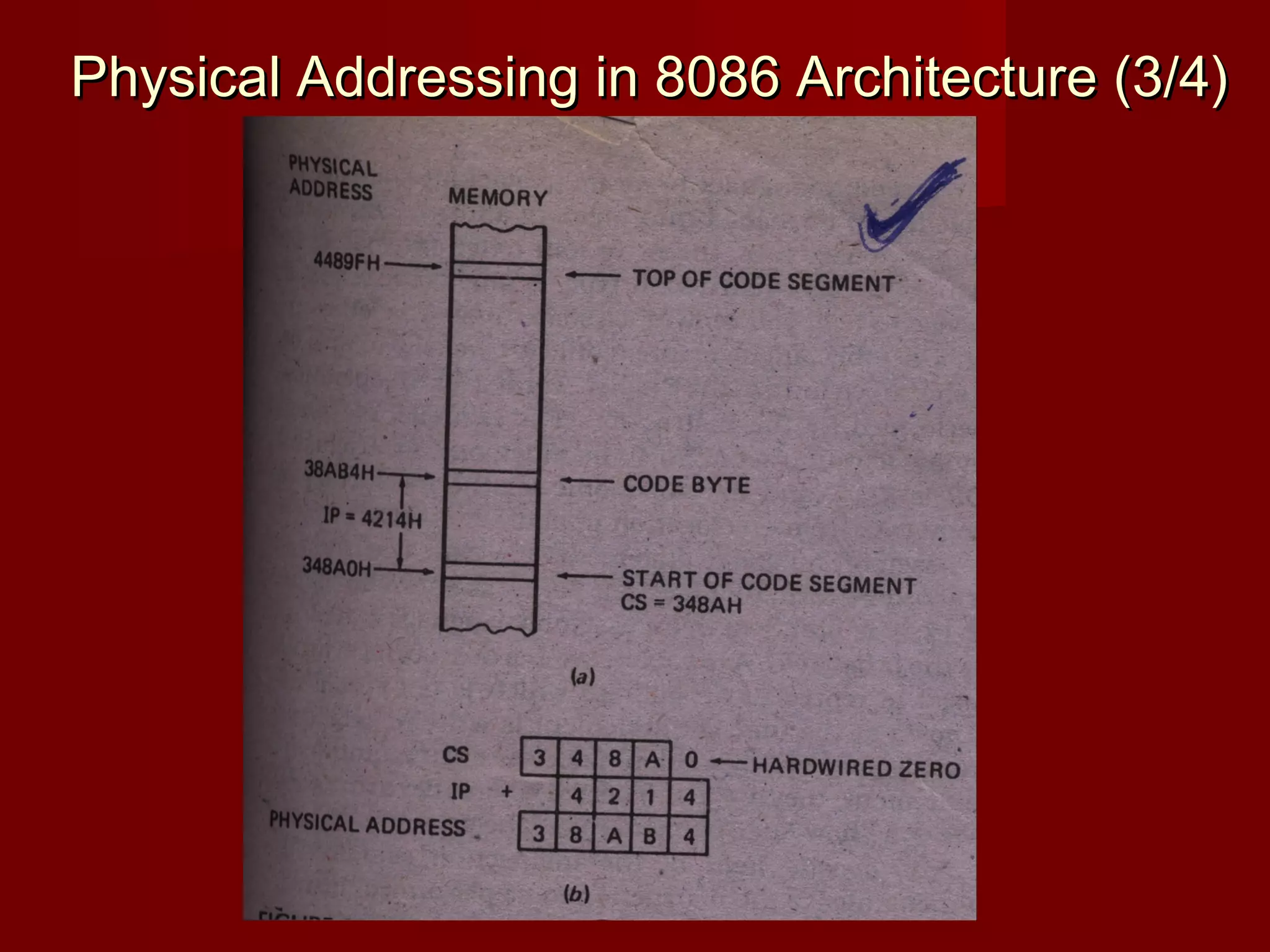 Physical Addressing in 8086 Architecture (3/4)Physical Addressing in 8086 Architecture (3/4)
 