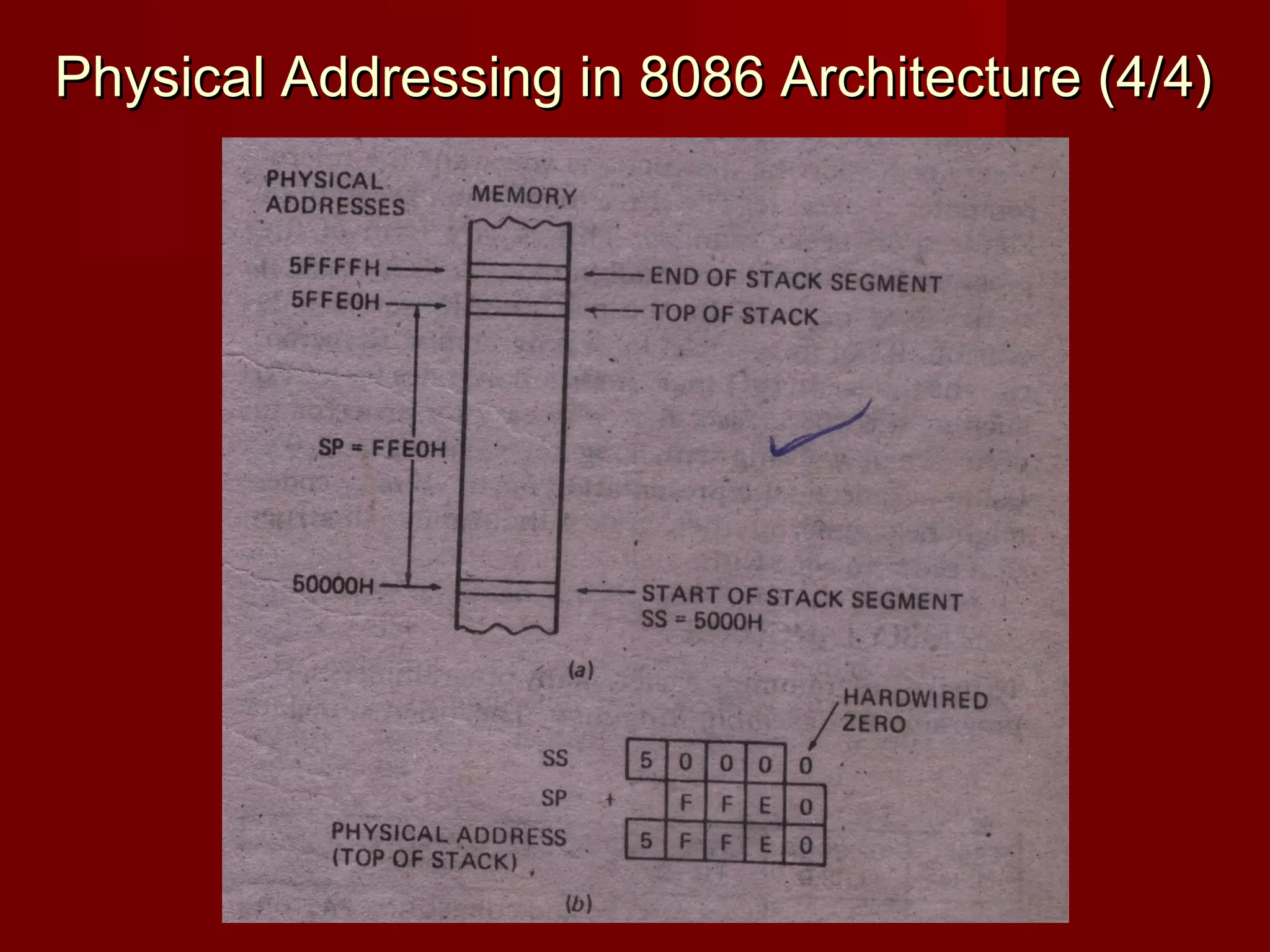 Physical Addressing in 8086 Architecture (4/4)Physical Addressing in 8086 Architecture (4/4)
 