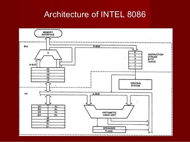 Microprocessor systems 8085