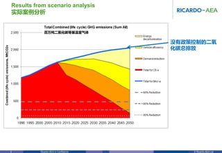 © Ricardo-AEA LtdRicardo-AEA in Confidence4
Results from scenario analysis
实际案例分析
百万吨二氧化碳等量温室气体
没有政策控制的二氧
化碳总排放
 