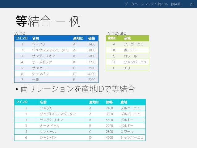 データベースシステム論04 関係代数 後半