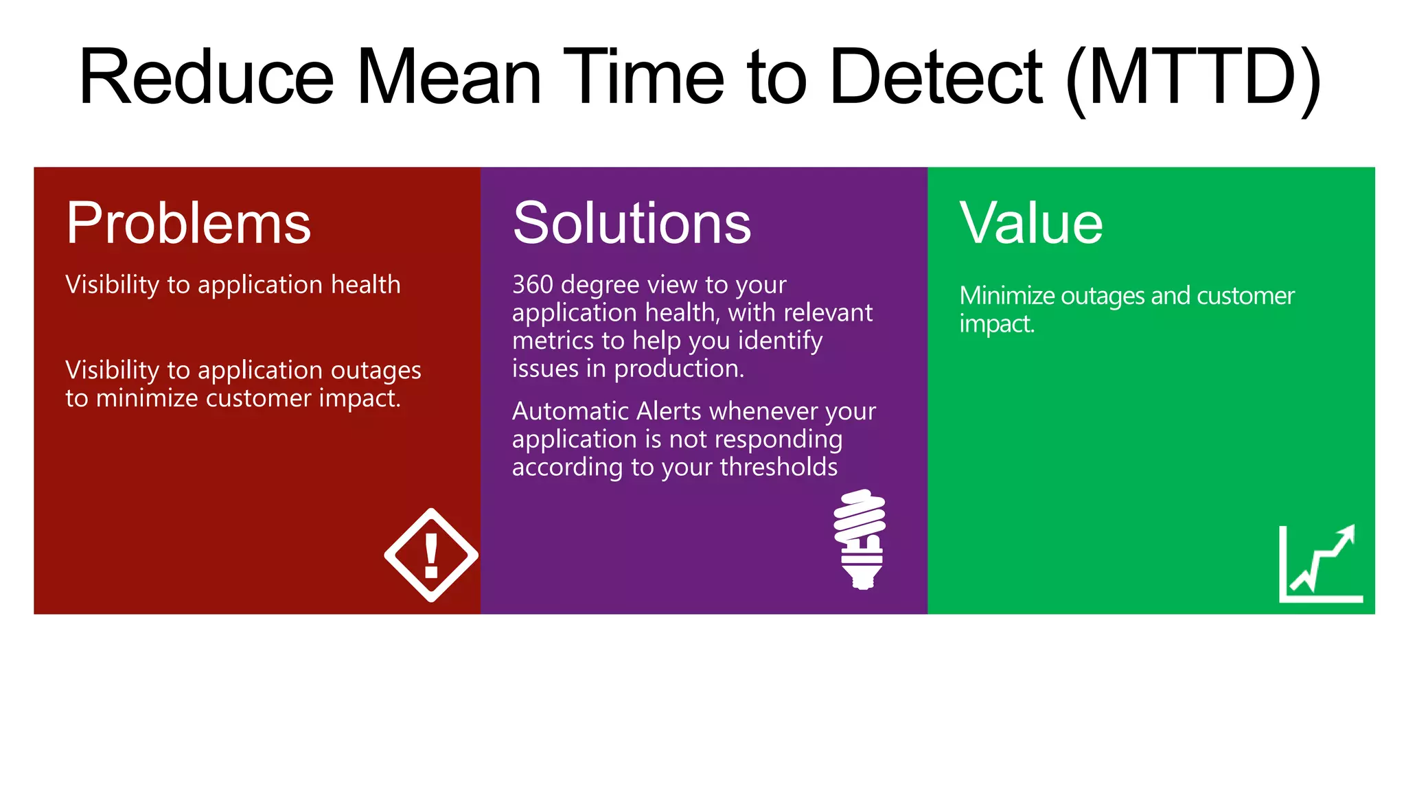Reduce Mean Time to Detect (MTTD)
Problems

Solutions

Value

Visibility to application health

360 degree view to your
application health, with relevant
metrics to help you identify
issues in production.

Minimize outages and customer
impact.

Visibility to application outages
to minimize customer impact.

Automatic Alerts whenever your
application is not responding
according to your thresholds

 