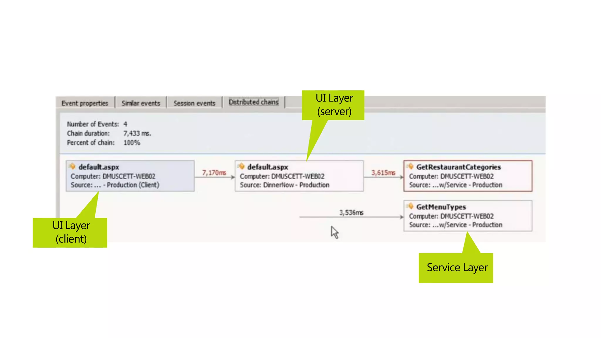 UI Layer
(server)

UI Layer
(client)
Service Layer

 