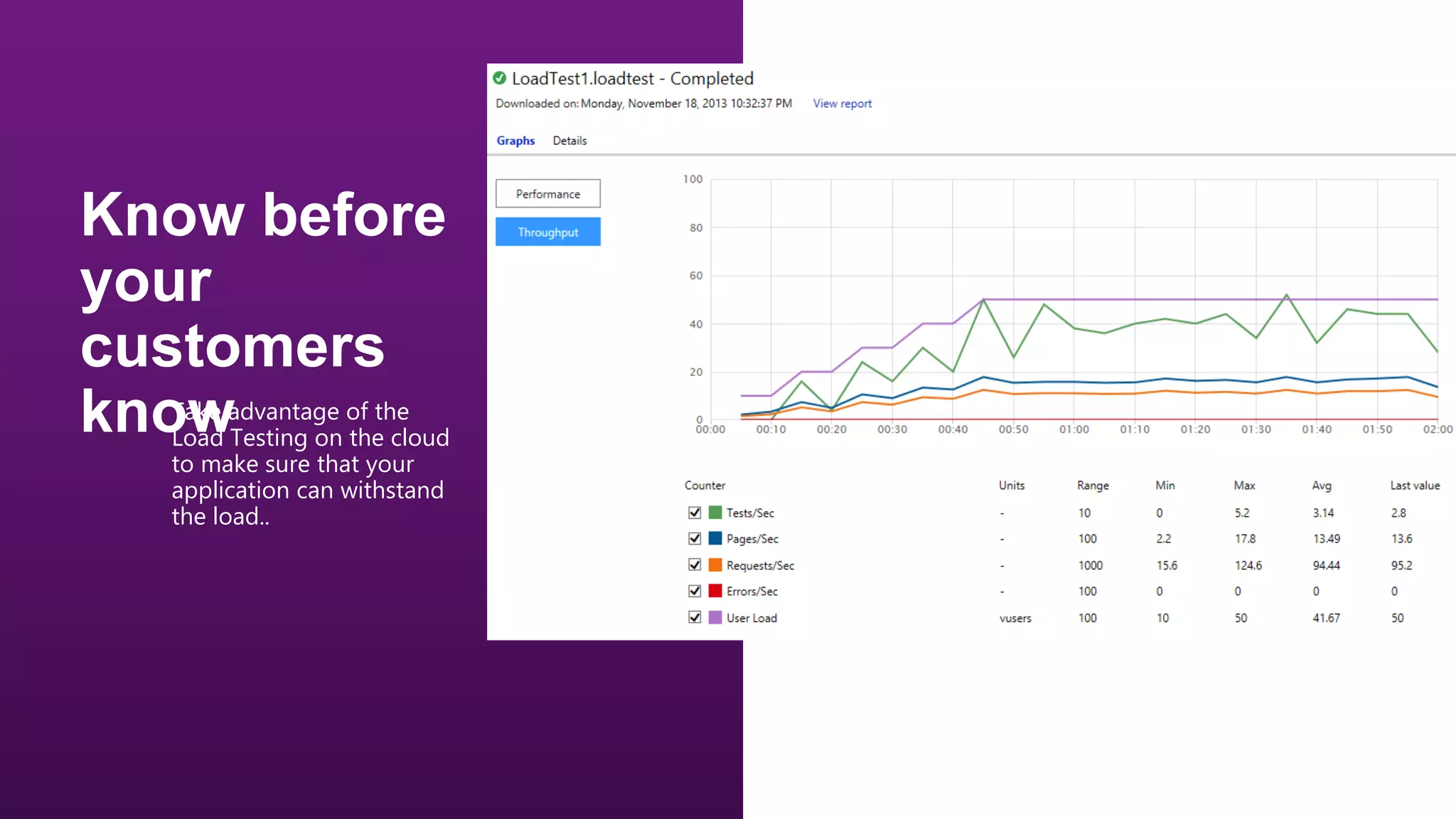 •

Take advantage of the
Load Testing on the cloud
to make sure that your
application can withstand
the load..

 