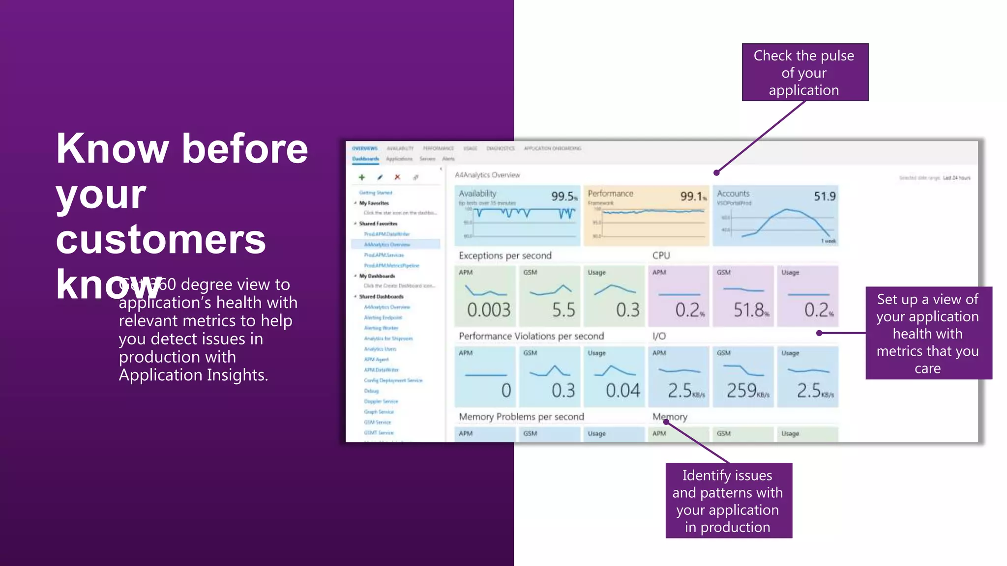 Check the pulse
of your
application

•

Get 360 degree view to
application’s health with
relevant metrics to help
you detect issues in
production with
Application Insights.

Set up a view of
your application
health with
metrics that you
care

Identify issues
and patterns with
your application
in production

 