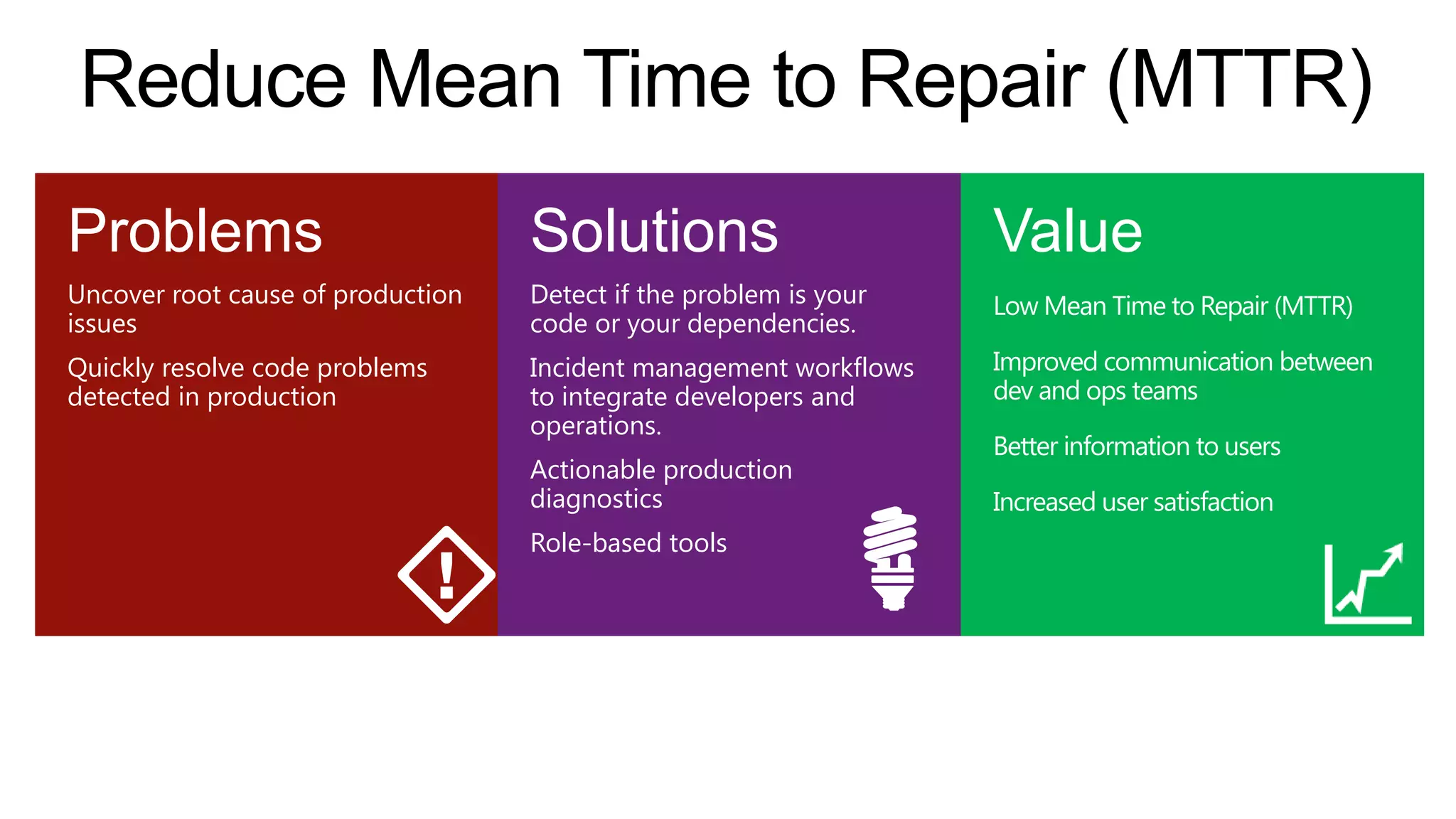 Reduce Mean Time to Repair (MTTR)
Problems

Solutions

Value

Uncover root cause of production
issues

Detect if the problem is your
code or your dependencies.

Low Mean Time to Repair (MTTR)

Quickly resolve code problems
detected in production

Incident management workflows
to integrate developers and
operations.

Improved communication between
dev and ops teams

Actionable production
diagnostics
Role-based tools

Better information to users

Increased user satisfaction

 