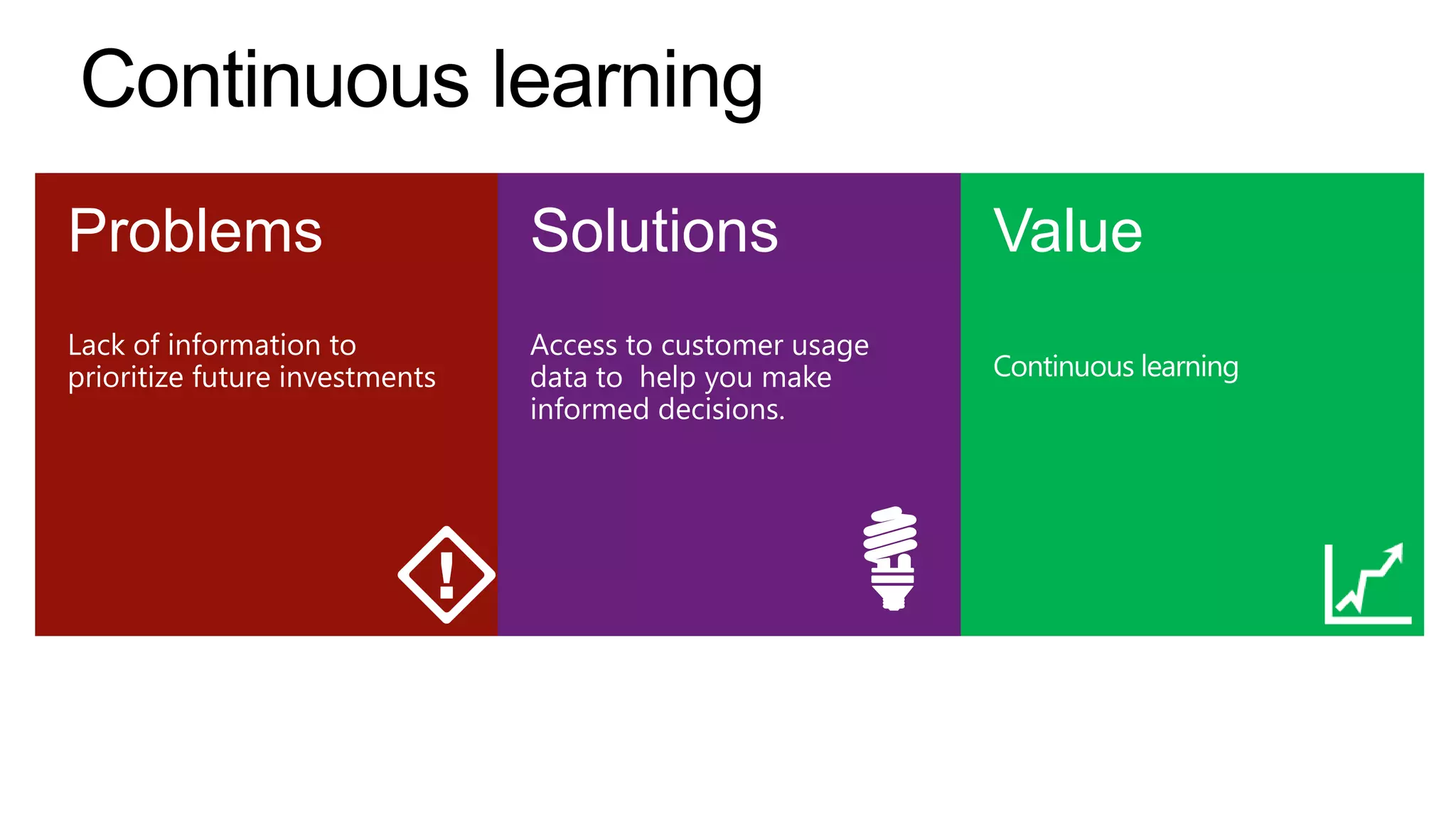 Continuous learning
Problems

Solutions

Value

Lack of information to
prioritize future investments

Access to customer usage
data to help you make
informed decisions.

Continuous learning

 