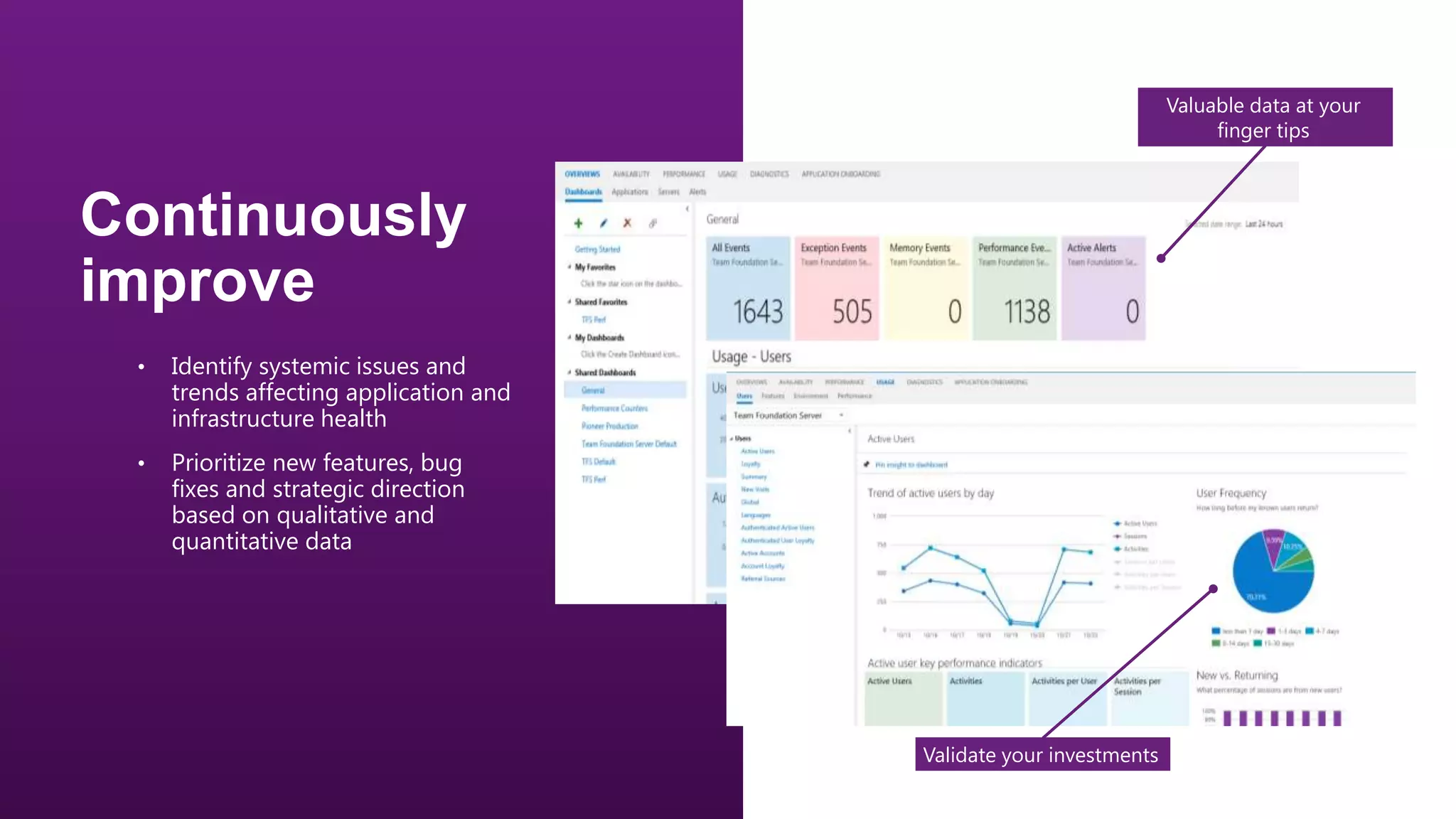 Valuable data at your
finger tips

•

Identify systemic issues and
trends affecting application and
infrastructure health

•

Prioritize new features, bug
fixes and strategic direction
based on qualitative and
quantitative data

Validate your investments

 