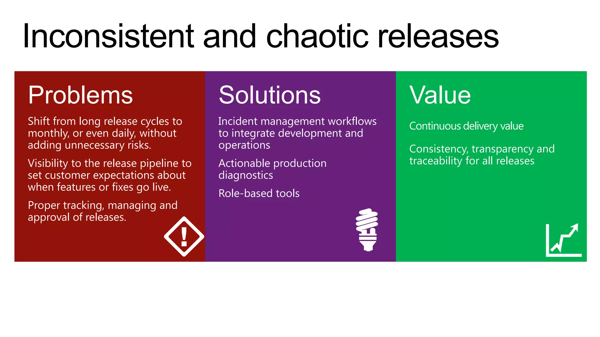 Problems

Solutions

Value

Shift from long release cycles to
monthly, or even daily, without
adding unnecessary risks.

Incident management workflows
to integrate development and
operations

Continuous delivery value

Visibility to the release pipeline to
set customer expectations about
when features or fixes go live.

Actionable production
diagnostics

Proper tracking, managing and
approval of releases.

Role-based tools

Consistency, transparency and
traceability for all releases

 