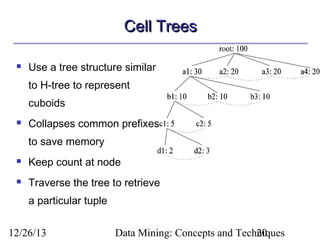 Cell Trees


Use a tree structure similar
to H-tree to represent
cuboids



Collapses common prefixes
to save memory



Keep count at node



Traverse the tree to retrieve
a particular tuple

12/26/13

Data Mining: Concepts and Techniques
20

 
