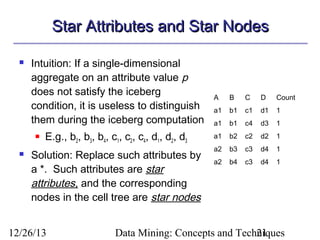 Star Attributes and Star Nodes


Intuition: If a single-dimensional
aggregate on an attribute value p
does not satisfy the iceberg
condition, it is useless to distinguish
them during the iceberg computation




E.g., b2, b3, b4, c1, c2, c4, d1, d2, d3

Solution: Replace such attributes by
a *. Such attributes are star
attributes, and the corresponding
nodes in the cell tree are star nodes

12/26/13

A

B

C

D

Count

a1

b1

c1

d1

1

a1

b1

c4

d3

1

a1

b2

c2

d2

1

a2

b3

c3

d4

1

a2

b4

c3

d4

1

Data Mining: Concepts and Techniques
21

 