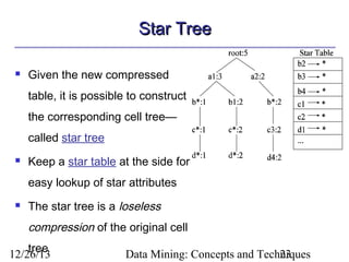 Star Tree


Given the new compressed
table, it is possible to construct
the corresponding cell tree—
called star tree



Keep a star table at the side for
easy lookup of star attributes



The star tree is a loseless

compression of the original cell
tree
12/26/13

Data Mining: Concepts and Techniques
23

 