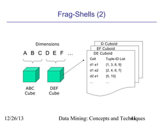 Frag-Shells (2)

D Cuboid
EF Cuboid
DE Cuboid

Dimensions

A B C D E F …

Cell
d1 e1

{2, 4, 6, 7}

d2 e1

{5, 10}

…

12/26/13

{1, 3, 8, 9}

d1 e2

ABC
Cube

Tuple-ID List

…

DEF
Cube

Data Mining: Concepts and Techniques
41

 