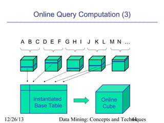 Online Query Computation (3)

A B C D E F G H I

Instantiated
Base Table
12/26/13

J K L M N …

Online
Cube

Data Mining: Concepts and Techniques
44

 