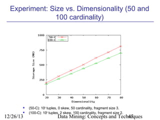 Experiment: Size vs. Dimensionality (50 and
100 cardinality)




12/26/13

(50-C): 106 tuples, 0 skew, 50 cardinality, fragment size 3.
(100-C): 106 tuples, 2 skew, 100 cardinality, fragment size 2.

Data Mining: Concepts and Techniques
45

 