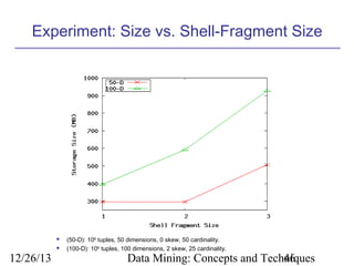 Experiment: Size vs. Shell-Fragment Size




12/26/13

(50-D): 106 tuples, 50 dimensions, 0 skew, 50 cardinality.
(100-D): 106 tuples, 100 dimensions, 2 skew, 25 cardinality.

Data Mining: Concepts and Techniques
46

 