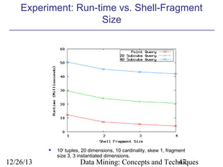 Experiment: Run-time vs. Shell-Fragment
Size



12/26/13

106 tuples, 20 dimensions, 10 cardinality, skew 1, fragment
size 3, 3 instantiated dimensions.

Data Mining: Concepts and Techniques
47

 