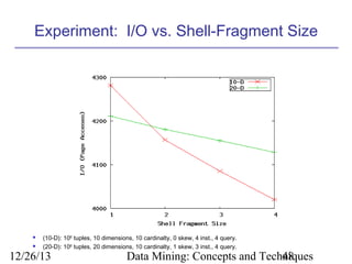 Experiment: I/O vs. Shell-Fragment Size




(10-D): 106 tuples, 10 dimensions, 10 cardinalty, 0 skew, 4 inst., 4 query.
(20-D): 106 tuples, 20 dimensions, 10 cardinalty, 1 skew, 3 inst., 4 query.

12/26/13

Data Mining: Concepts and Techniques
48

 