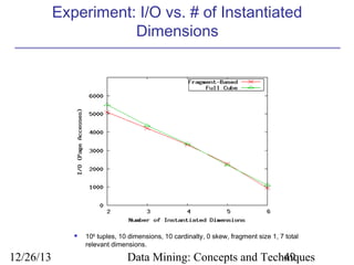 Experiment: I/O vs. # of Instantiated
Dimensions



12/26/13

106 tuples, 10 dimensions, 10 cardinalty, 0 skew, fragment size 1, 7 total
relevant dimensions.

Data Mining: Concepts and Techniques
49

 