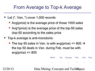 From Average to Top-k Average


Let (*, Van, *) cover 1,000 records





Avg(price) is the average price of those 1000 sales
Avg50(price) is the average price of the top-50 sales
(top-50 according to the sales price

Top-k average is anti-monotonic


The top 50 sales in Van. is with avg(price) <= 800 
the top 50 deals in Van. during Feb. must be with
avg(price) <= 800
Month

Cust_grp

Prod

Cost

Price

…

12/26/13

City
…

…

…

…

…

Data Mining: Concepts and Techniques
56

 