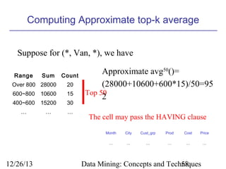 Computing Approximate top-k average
Suppose for (*, Van, *), we have
Range

Sum

Count

Over 800 28000

20

600~800

10600

15

400~600

15200

30

…

…

…

Approximate avg50()=
(28000+10600+600*15)/50=95
Top 50
2
The cell may pass the HAVING clause
Month

Cust_grp

Prod

Cost

Price

…

12/26/13

City
…

…

…

…

…

Data Mining: Concepts and Techniques
58

 