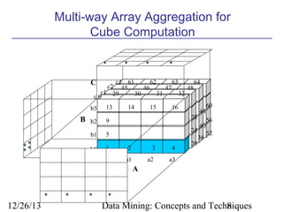 Multi-way Array Aggregation for
Cube Computation

C

c3 61
62
63
64
c2 45
46
47
48
c1 29
30
31
32
c0

b3

B

b2

B
13

14

15

16
28

9

24

b1

5

b0

1

2

3

4

a0

a1

a2

44
40

60
56
52

a3

20

36

A

12/26/13

Data Mining: Concepts and Techniques
8

 