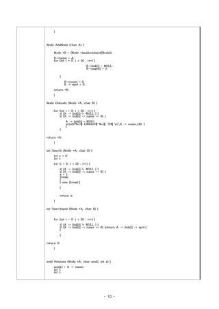 }



Node AddNode (char A) {

     Node *B = (Node *)malloc(sizeof(Node));
     B->name = A;
     for (int i = 0; i < 26 ; i++) {
                                 B->link[i] = NULL;
                                 B->page[i] = 0;

            }
                B->count = 0;
                B -> spot = 0;
     return *B;
     }

Node Delnode (Node *A, char B) {

     for (int i = 0; i < 26 ; i++) {
         if (A -> link[i] != NULL ) {
         if (A -> link[i] -> name == B) {
                A -> link[i] = NULL;
                printf("%c에 LINK&d에 %c를 삭제 n",A -> name,i,B); }
                }
            }

return *A;
     }

int Search (Node *A, char B) {
     int x = 0;
     int i;
     for (i = 0; i < 26 ; i++) {
            if (A -> link[i] != NULL ) {
            if (A -> link[i] -> name == B) {
            x = 1;
            break;
            }
            } else {break;}
            }

            return x;
     }

int Searchspot (Node *A, char B) {


     for (int i = 0; i < 26 ; i++) {
            if (A -> link[i] != NULL ) {
            if (A -> link[i] -> name == B) {return A -> link[i] -> spot;}
            }
            }

return 0;
     }



void Printans (Node *A, char ans[], int x) {
     ans[x] = A -> name;
     int i;
     int j;




                                            - 10 -
 