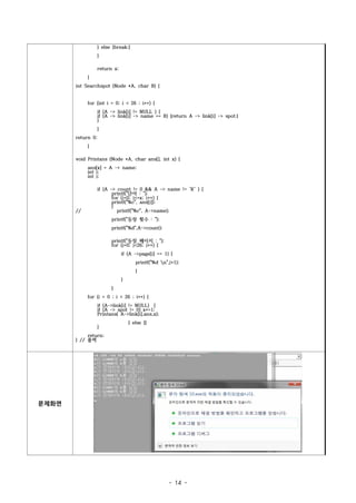 } else {break;}
                   }

                   return x;
            }
       int Searchspot (Node *A, char B) {


            for (int i = 0; i < 26 ; i++) {
                   if (A -> link[i] != NULL ) {
                   if (A -> link[i] -> name == B) {return A -> link[i] -> spot;}
                   }
                   }
       return 0;
            }

       void Printans (Node *A, char ans[], int x) {
            ans[x] = A -> name;
            int i;
            int j;

                   if (A -> count != 0 && A -> name != 'R' ) {
                          printf("단어 : ");
                          for (j=0; j<=x; j++) {
                          printf("%c", ans[j]);
                          }
       //                   printf("%c", A->name);
                         printf("등장 횟수 : ");
                         printf("%d",A->count);

                         printf("등장 페이지 : ");
                         for (j=0; j<26; j++) {
                               if (A ->page[j] == 1) {
                                      printf("%d n",j+1);
                                      }
                               }
                         }
            for (i = 0 ; i < 26 ; i++) {
                   if (A->link[i] != NULL) {
                   if (A -> spot != 0) x+=1;
                   Printans( A->link[i],ans,x);
                                   } else {}
                   }
            return;
       } // 출력




문제화면




                                                     - 14 -
 