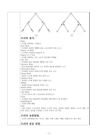 트리의 용어.
Node
 트리를 표현하는 구성요소.
Root Node
 트리에서 최상위 레벨에 있는 노드(트리의 처음 노드).
Degree of Node
 노드에서 children Node의 수.
Degree of a Tree
 트리를 형성하는 모든 노드의 차수에서 최대값.
Sub tree
 트리에서 Root Node를 제외한 모든 트리.
Ancestor Node
 Root Node에서 임의의 노드 까지의 경로를 형성하는 노드.
Descendent Node
 트리에서 임의의 하위노드에 연결된 모든 노드.
Parent Node
 임의의 노드에 연결된 바로 위의 노드.
Children Node
 임의에 노드에 연결된 바로 아래의 노드.
sibling
 동일한 Parent Node를 가지는 노드.
Branch Node
 Root Node와 Leaf Node를 제외한 모든 노드.
Leaf Node
 노드의 차수가 0인 노드(트리의 마지막노드).
Level
 트리에서 Root Node부터 한단계씩 내려가면서 1씩 증가한다.
Height(Depth)
 트리의 최대 레벨.
Path
 어떤 임의의 노드로부터 임의의 노드에 이르는 동안에 연결된 일련의 노드의 집합. 경
로의 길이는 경로를 구성하는 노드의 수보다 1이 작다.


트리의 표현방법.
트리의 표현방법으로는 리스트, 집합, 막대 그래프, 배열, 연결리스트 등이 있다.


트리의 분류 방법.


                   - 2 -
 