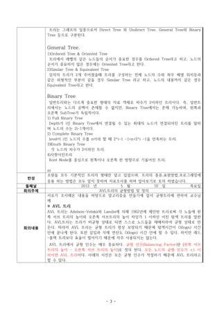 트리는 그래프의 일종으로서 Direct Tree 와 Undirect Tree, General Tree와 Binary
       Tree 등으로 구분된다.


       General Tree.
       1)Ordered Tree & Oriented Tree
        트리에서 레벨의 같은 노드들의 순서가 중요한 경우를 Ordered Tree라고 하고, 노드의
       순서가 중요하지 않은 경우에는 Oriented Tree라고 한다.
       2)Similar Tree & Equivalent Tree
        임의의 트리가 2개 주어졌을때 트리를 구성하는 전체 노드의 수와 좌우 배열 위치등과
       같은 외형적인 부분이 같을 경우 Similar Tree 라고 하고, 노드의 내용까지 같은 경우
       Equivalent Tree라고 한다.


       Binary Tree
        일반트리와는 다르게 중요한 형태의 자료 객체로 차수가 2이하인 트리이다. 즉, 일반트
       리에서는 노드의 공백이 존재할 수 없지만, Binary Tree에서는 존재 가능하며, 왼쪽과
       오른쪽 SubTree가 독립적이다.
       1) Full Binary Tree
        Depth가 i인 Binary Tree에서 연결될 수 있는 최대의 노드가 연결되어진 트리를 말하
       며 노드의 수는 2i-1개이다.
       2) Complete Binary Tree
        level이 i인 노드의 수를 n이라 할 때 2^i-1 -1<n<2^i -1을 만족하는 트리.
       3)Knuth Binary Tree
         각 노드의 차수가 2이하인 트리.
       4)사향이진트리
        Root Node를 중심으로 왼쪽이나 오른쪽 한 방향으로 기울어진 트리.

       zz
       조원들 모두 기본적인 트리의 형태만 알고 있었으며, 트리의 종류,표현방법,프로그래밍에
 반성
       응용 하는 방법은 모두 알지 못하여 자료조사를 하며 알아보기로 토의 하였습니다.
 둘째날              2012 년        5 월       10 일      목요일
회의주제                     AVL트리의 균형방법 및 정의
       서로가 조사해온 내용을 바탕으로 알고리즘을 만들기에 앞서 균형트리에 관하여 교수님
       께
       ※ AVL 트리
       AVL 트리는 Adelson-Velskii와 Landis에 의해 1962년에 제안된 트리로써 각 노들에 왼
       쪽 서브 트리의 높이와 오른쪽 서브트리의 높이 차잉가 1 이하인 이진 탐색 트리를 말한
       다. AVL트리는 트리가 비균형 상태로 되면 스스로 노드들을 재배치하여 균형 상태로 만
회의내용   든다. 따라서 AVL 트리는 균형 트리가 항상 보장되기 때문에 탐색시간이 O(logn) 시간
       안에 끝나게 된다. 또한 삽입과 삭제 연산도 O(logn) 시간 안에 할 수 있다. 하지만 레드
       -블랙 트리보다 효율이 떨어지기 때문에 자주 사용되지는 않는다.
        AVL 트리에서 균형 인수는 매우 중요하다. 균형 인수(Balancing Factor)란 [왼쪽 서브
       트리의 높이 - 오른쪽 서브 트리의 높이]로 정의 된다. 모든 노드의 균형 인수가 ±1 이
       하이면 AVL 트리이다. 아래의 사진은 모든 균형 인수가 적절하기 때문에 AVL 트리라고
       할 수 있다.




                                - 3 -
 