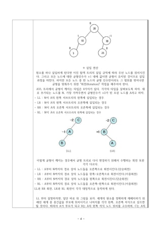  
                             ※ 삽입 연산
원소를 하나 삽입하게 된다면 이진 탐색 트리의 삽입 규칙에 따라 우선 노드를 위치시킨
다. 그리고 모든 노드에 대한 균형인수가 ±1 내에 값이면 균형이 유지된 것이므로 삽입
과정을 마친다. 하지만 모든 노드 중 한 노드의 균형 인수만이라도 그 범위를 벗어나면
        균형을 맞춰주기 위한 "회전(Rotation)" 작업을 해주어야 한다.
AVL 트리에서 균형이 깨지는 타입은 4가지가 있다. 각각의 타입을 살펴보도록 하자. 새
로 추가되는 노드를 N, 가장 가까우면서 균형인수가 ±2가 된 조상 노드를 A라고 하자.
- LL : N이 A의 왼쪽 서브트리의 왼쪽에 삽입되는 경우
- LR : N이 A의 왼쪽 서브트리의 오른쪽에 삽입되는 경우
- RR : N이 A의 오른쪽 서브트리의 오른쪽에 삽입되는 경우
- RL : N이 A의 오른쪽 서브트리의 왼쪽에 삽입되는 경우




                                       


                [LL]                                [LR]
                                    
 이렇게 균형이 깨지는 경우에서 균형 트리로 다시 변경하기 위해서 수행하는 회전 또한
                     각각 다르다.
- LL : A부터 N까지의 경로 상의 노드들을 오른쪽으로 회전시킨다.(단순회전)
- LR : A부터 N까지의 경로 상의 노드들을 왼쪽-오른쪽으로 회전시킨다.(이중회전)
- RR : A부터 N까지의 경로 상의 노드들을 왼쪽으로 회전시킨다.(단순회전)
- RL : A부터 N까지의 경로 상의 노드들을 오른쪽-왼쪽으로 회전시킨다.(이중회전)
LL과 RR 회전, LR과 RL 회전이 각각 대칭적으로 동작하게 된다.
                                    
LL 부터 설명하자면, 일단 바로 위 그림을 보자. 세개의 원소를 정확하게 재배치하기 위
해선 세개 중 중간값을 부모에 위치시키고 나머지를 각각 왼쪽, 오른쪽 자식으로 삼으면
될 것이다. 따라서 A가 부모가 되고 B는 A의 왼쪽 자식 노드 위치를 고수하며, C는 A의



                         - 4 -
 