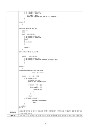 if (A -> link[i] != NULL ) {
                if (A -> link[i] -> name == B) {
                      A -> link[i] = NULL;
                      printf("%c에 LINK&d에 %c를 삭제 n",A -> name,i,B); }
                      }
                }

       return *A;
            }


       int search (Node *A, char B) {
            int x = 0;
            int i;
            for (i = 0; i < 26 ; i++) {
                if (A -> link[i] != NULL ) {
                if (A -> link[i] -> name == B) {
                x = 1;
                break;
                }
                } else break;
                }

                return x;
            }
       int searchspot (Node *A, char B) {


            for (int i = 0; i < 26 ; i++) {
                if (A -> link[i] != NULL ) {
                if (A -> link[i] -> name == B) {return A -> link[i] -> spot;}
                }
                }

       return 0;
            }
       void Printans (Node *A, char ans[], int x) {
                                 ans[x] = A -> name;

            for (int i = 0 ; i < 26 ; i++) {
                if (A -> count != 0) {
                         for (int j=0; j<=x; j++) {
                         printf("%c %d", ans[j],A->count);
                         }
                         for (int j=0; j<=26; j++) {
                             if (A->page[j] == 1) {
                                     printf("%d",j+1);
                                     }
                             }
                         } else {}
                if (A->link[i] != NULL) {
                                 Printans( A->link[i],ans,x);
                                 } else {}
                }
            return;
       } // 출력


       프로그램 초안을 분석하여 프로그램 실행이 되기위하여 어떤식으로 바꿔보면 좋을지 조원들과
회의내용
       토의를 진행 하였음.
문제점    프로그램 초안 분석을 한 결과 오류가 발생 하였는데 무엇 때문에 오류가 발생 하였는지




                                                         - 7 -
 