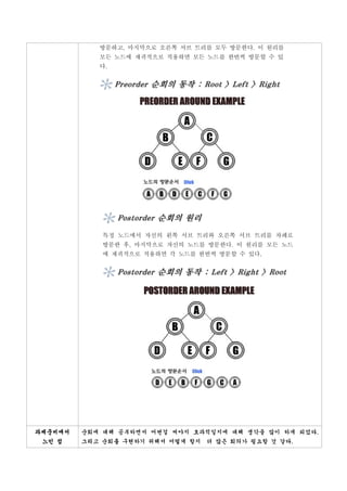방문하고, 마지막으로 오른쪽 서브 트리를 모두 방문한다. 이 원리를
            모든 노드에 재귀적으로 적용하면 모든 노드를 한번씩 방문할 수 있
            다.




             특정 노드에서 자신의 왼쪽 서브 트리와 오른쪽 서브 트리를 차례로
             방문한 후, 마지막으로 자신의 노드를 방문한다. 이 원리를 모든 노드
             에 재귀적으로 적용하면 각 노드를 한번씩 방문할 수 있다.




과제준비에서   순회에 대해 공부하면서 어떤걸 써야지 효과적일지에 대해 생각을 많이 하게 되었다.
 느낀 점    그리고 순회를 구현하기 위해서 어떻게 할지 더 많은 회의가 필요할 것 같다.
 