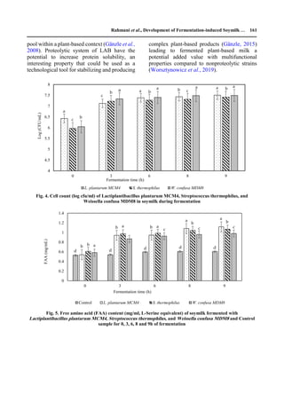 Development of Fermentation-induced Soymilk Gel: Effects of Different ...
