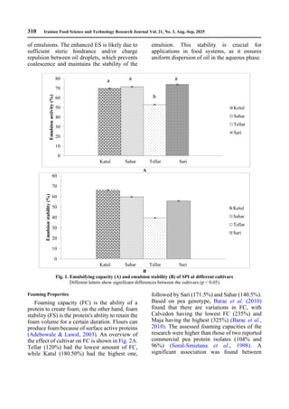 Physicochemical, Functional and Rheological Properties of Soy Protein ...