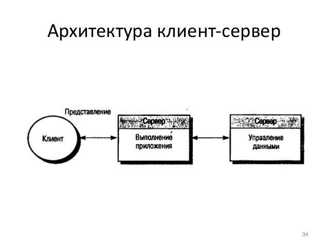 Архитектура распределенной информационной системы. Информациоонные системы. Разработать модель архитектуры информационной системы. Традиционным методом организации информационных систем является. Традиционным методом организации информационных систем является.