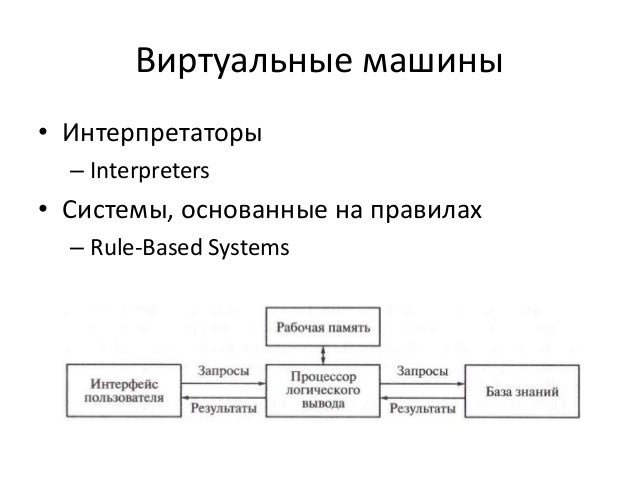 Системная архитектура информационных систем. Системная архитектура информационных систем
