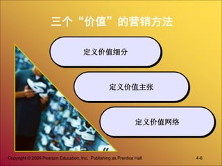 Copyright © 2009 Pearson Education, Inc. Publishing as Prentice Hall 4-6
三个“价值”的营销方法
定义价值细分
定义价值主张
定义价值网络
 