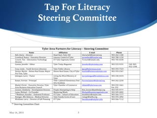 Tap For Literacy
Steering Committee
5May 16, 2014
Tyler Area Partners for Literacy – Steering Committee
Name Affiliation E-mail Phone
Bell, Gloria – Director Head Start, Tyler ISD Gloria.bell@tylerisd.org 903-262-1180
Crawford, Nancy – Executive Director Literacy Council of Tyler ncrawford@lcotyler.org 903-780-1150
Crouch, Tim – Information Technology
Director
UT Tyler Ingenuity Center Tcrouch@uttyler.edu 903-705-4330
Gaston, Jennifer - Editor Tyler Today Magazine Jennifer@tylertoday.com 903-533-9191 Cell: 903-
952-1548
Gray, Linda – Youth Services Librarian Tyler Public Library lgray@tylertexas.ecom 903-593-7323
Heines, Martin – Heines Real Estate, Mayor
Pro-Tem, Tyler
Heines Real Estate, City of Tyler martin@heinesrealestate.com 903-593-2367
Johnigan, Larry – Pastor Living the Word Ministry of
Tyler
larryjohnigan@brookshires.com 903-330-4419
Kaiser, Forrest – Principal TISD- Caldwell Elementary Fine
Arts Academy
Forrest.kaiser@tylerisd.org 903-262-2250
Khalaf, Christi – Executive Director, Tyler
Area Business Education Council
Tyler Chamber of Commerce ckhalaf@tylertexas.com 903-592-1661
Ext. 252
Lessner, Kimberly – Development Director People Attempting to Help Kim_lessner@pathhelps.org 903-595-9777
Lujan, Michael – Co-Founder Mentoring Minds Michael@mentoringminds.com 903-509-4002
**Mokhtari, Kouider – Endowed Professor UT Tyler – School of Education kmokhtari@uttyler.edu 903-566-7177
Risinger, MD, Rebecca – Medical Director Tyler Family Circle of Care risingr@tmfhs.org 903-593-1892
Wickham, Larry – Director of Gift Planning UT Tyler lwickham@uttyler.edu 903-566-7112
** Steering Committee Chair
 