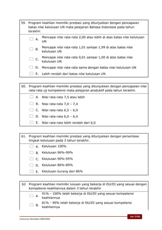 hal. 21/62
Instrumen Akreditasi SMK/MAK
59. Program keahlian memiliki prestasi yang ditunjukkan dengan pencapaian
batas nilai kelulusan UN mata pelajaran Bahasa Indonesia pada tahun
terakhir.
 A.
Mencapai nilai rata-rata 2,00 atau lebih di atas batas nilai kelulusan
UN
 B.
Mencapai nilai rata-rata 1,01 sampai 1,99 di atas batas nilai
kelulusan UN
 C.
Mencapai nilai rata-rata 0,01 sampai 1,00 di atas batas nilai
kelulusan UN
 D. Mencapai nilai rata-rata sama dengan batas nilai kelulusan UN
 E. Lebih rendah dari batas nilai kelulusan UN
60. Program keahlian memiliki prestasi yang ditunjukkan dengan pencapaian nilai
rata-rata uji kompetensi mata pelajaran produktif pada tahun terakhir.
 A. Nilai rata-rata 7,5 atau lebih
 B. Nilai rata-rata 7,0 – 7,4
 C. Nilai rata-rata 6,5 – 6,9
 D. Nilai rata-rata 6,0 – 6,4
 E. Nilai rata-rata lebih rendah dari 6,0
61. Program keahlian memiliki prestasi yang ditunjukkan dengan persentase
tingkat kelulusan pada 3 tahun terakhir.
 A. Kelulusan 100%
 B. Kelulusan 96%-99%
 C. Kelulusan 90%-95%
 D. Kelulusan 86%-89%
 E. Kelulusan kurang dari 86%
62 Program keahlian memiliki lulusan yang bekerja di DU/DI yang sesuai dengan
kompetensi keahliannya dalam 3 tahun terakhir
 A.
91% - 100% telah bekerja di DU/DI yang sesuai kompetensi
keahliannya
 B.
81% - 90% telah bekerja di DU/DI yang sesuai kompetensi
keahliannya
 