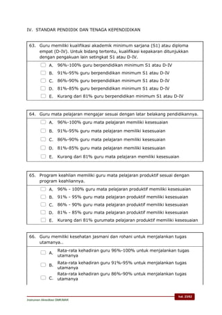 hal. 23/62
Instrumen Akreditasi SMK/MAK
IV. STANDAR PENDIDIK DAN TENAGA KEPENDIDIKAN
63. Guru memiliki kualifikasi akademik minimum sarjana (S1) atau diploma
empat (D-IV). Untuk bidang tertentu, kualifikasi kepakaran ditunjukkan
dengan pengakuan lain setingkat S1 atau D-IV.
 A. 96%-100% guru berpendidikan minimum S1 atau D-IV
 B. 91%-95% guru berpendidikan minimum S1 atau D-IV
 C. 86%-90% guru berpendidikan minimum S1 atau D-IV
 D. 81%-85% guru berpendidikan minimum S1 atau D-IV
 E. Kurang dari 81% guru berpendidikan minimum S1 atau D-IV
64. Guru mata pelajaran mengajar sesuai dengan latar belakang pendidikannya.
 A. 96%-100% guru mata pelajaran memiliki kesesuaian
 B. 91%-95% guru mata pelajaran memiliki kesesuaian
 C. 86%-90% guru mata pelajaran memiliki kesesuaian
 D. 81%-85% guru mata pelajaran memiliki kesesuaian
 E. Kurang dari 81% guru mata pelajaran memiliki kesesuaian
65. Program keahlian memiliki guru mata pelajaran produktif sesuai dengan
program keahliannya.
 A. 96% - 100% guru mata pelajaran produktif memiliki kesesuaian
 B. 91% - 95% guru mata pelajaran produktif memiliki kesesuaian
 C. 86% - 90% guru mata pelajaran produktif memiliki kesesuaian
 D. 81% - 85% guru mata pelajaran produktif memiliki kesesuaian
 E. Kurang dari 81% gurumata pelajaran produktif memiliki kesesuaian
66. Guru memiliki kesehatan jasmani dan rohani untuk menjalankan tugas
utamanya..
 A.
Rata-rata kehadiran guru 96%-100% untuk menjalankan tugas
utamanya
 B.
Rata-rata kehadiran guru 91%-95% untuk menjalankan tugas
utamanya
 C.
Rata-rata kehadiran guru 86%-90% untuk menjalankan tugas
utamanya
 