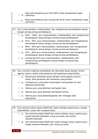 hal. 24/62
PERANGKAT AKREDITASI SMK/MAK – © 2014 BAN-S/M
 D.
Rata-rata kehadiran guru 81%-85% untuk menjalankan tugas
utamanya
 E.
Rata-rata kehadiran guru kurang dari 81% untuk menjalankan tugas
utamanya
67. Guru merencanakan, melaksanakan, dan mengevaluasi pembelajaran sesuai
dengan prinsip-prinsip pembelajaran.
 A. 96% - 100% guru merencanakan, melaksanakan, dan mengevaluasi
pembelajaran sesuai dengan prinsip-prinsip pembelajaran
 B. 91% - 95% guru merencanakan, melaksanakan, dan mengevaluasi
pembelajaran sesuai dengan prinsip-prinsip pembelajaran
 C. 86% - 90% guru merencanakan, melaksanakan, dan mengevaluasi
pembelajaran sesuai dengan prinsip-prinsip pembelajaran
 D. 81% - 85% guru merencanakan, melaksanakan, dan mengevaluasi
pembelajaran sesuai dengan prinsip-prinsip pembelajaran
 E. Kurang dari 81% guru merencanakan, melaksanakan, dan
mengevaluasi pembelajaran sesuai dengan prinsip-prinsip
pembelajaran
68. Guru memiliki integritas kepribadian dan bertindak sesuai dengan norma
agama, hukum, sosial, serta peraturan dan ketentuan yang berlaku.
 A. Semua guru bertindak sesuai dengan norma agama, hukum,
sosial, serta peraturan dan ketentuan yang berlaku
 B. Terdapat guru yang diberi kesempatan memperbaiki diri dan
dilakukan pembinaan
 C. Adanya guru yang diberikan peringatan lisan
 D. Adanya guru yang diberikan peringatan tertulis
 E. Adanya guru yang dibebastugaskan dari mengajar atau
dikeluarkan
69. Guru berkomunikasi secara efektif dan santun dengan sesama guru, tenaga
kependidikan, siswa, dan orangtua siswa.
 A. Guru berkomunikasi efektif dan santun dengan siswa, sesama guru,
kepala sekolah/madrasah, orang tua siswa, dan komite
sekolah/madrasah
 B. Guru berkomunikasi efektif dan santun dengan siswa, sesama guru,
kepala sekolah/madrasah, dan orang tua siswa
 