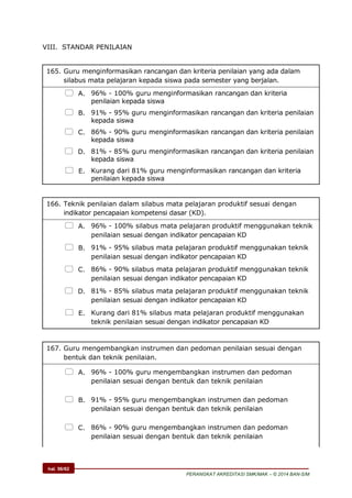 hal. 56/62
PERANGKAT AKREDITASI SMK/MAK – © 2014 BAN-S/M
VIII. STANDAR PENILAIAN
165. Guru menginformasikan rancangan dan kriteria penilaian yang ada dalam
silabus mata pelajaran kepada siswa pada semester yang berjalan.
 A. 96% - 100% guru menginformasikan rancangan dan kriteria
penilaian kepada siswa
 B. 91% - 95% guru menginformasikan rancangan dan kriteria penilaian
kepada siswa
 C. 86% - 90% guru menginformasikan rancangan dan kriteria penilaian
kepada siswa
 D. 81% - 85% guru menginformasikan rancangan dan kriteria penilaian
kepada siswa
 E. Kurang dari 81% guru menginformasikan rancangan dan kriteria
penilaian kepada siswa
166. Teknik penilaian dalam silabus mata pelajaran produktif sesuai dengan
indikator pencapaian kompetensi dasar (KD).
 A. 96% - 100% silabus mata pelajaran produktif menggunakan teknik
penilaian sesuai dengan indikator pencapaian KD
 B. 91% - 95% silabus mata pelajaran produktif menggunakan teknik
penilaian sesuai dengan indikator pencapaian KD
 C. 86% - 90% silabus mata pelajaran produktif menggunakan teknik
penilaian sesuai dengan indikator pencapaian KD
 D. 81% - 85% silabus mata pelajaran produktif menggunakan teknik
penilaian sesuai dengan indikator pencapaian KD
 E. Kurang dari 81% silabus mata pelajaran produktif menggunakan
teknik penilaian sesuai dengan indikator pencapaian KD
167. Guru mengembangkan instrumen dan pedoman penilaian sesuai dengan
bentuk dan teknik penilaian.
 A. 96% - 100% guru mengembangkan instrumen dan pedoman
penilaian sesuai dengan bentuk dan teknik penilaian
 B. 91% - 95% guru mengembangkan instrumen dan pedoman
penilaian sesuai dengan bentuk dan teknik penilaian
 C. 86% - 90% guru mengembangkan instrumen dan pedoman
penilaian sesuai dengan bentuk dan teknik penilaian
 