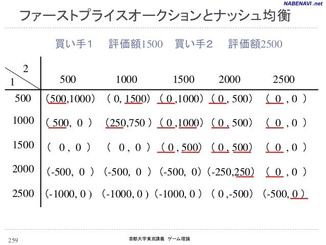 ナッシュ均衡 3人 ナッシュ均衡 3人