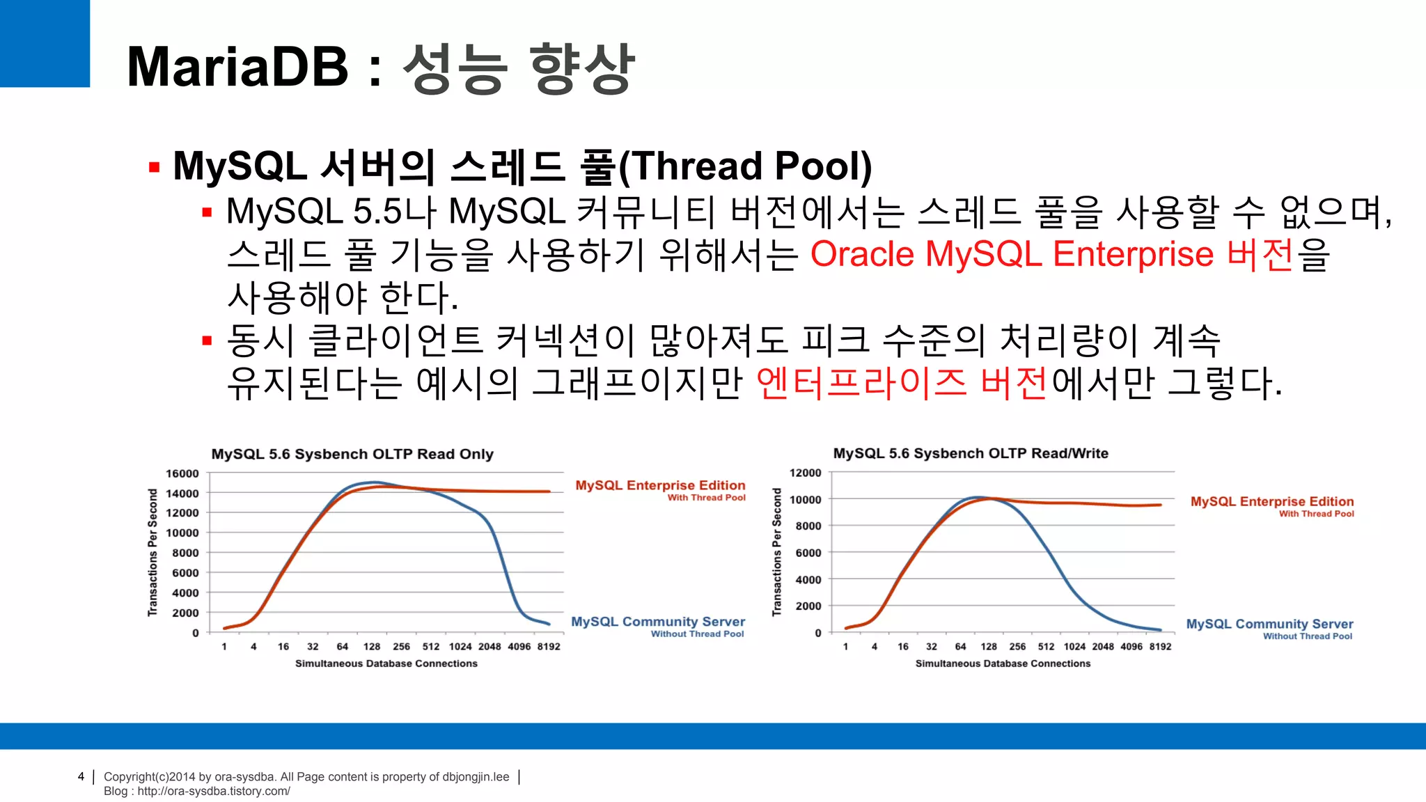 Copyright(c)2014 by ora-sysdba. All Page content is property of dbjongjin.lee
Blog : http://ora-sysdba.tistory.com/
4
MariaDB : 성능 향상
 MySQL 서버의 스레드 풀(Thread Pool)
 MySQL 5.5나 MySQL 커뮤니티 버전에서는 스레드 풀을 사용할 수 없으며,
스레드 풀 기능을 사용하기 위해서는 Oracle MySQL Enterprise 버전을
사용해야 한다.
 동시 클라이언트 커넥션이 많아져도 피크 수준의 처리량이 계속
유지된다는 예시의 그래프이지만 엔터프라이즈 버전에서만 그렇다.
 