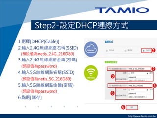 http://www.tamio.com.tw
Step2-設定DHCP連線方式
1.選擇[DHCP(Cable)]
2.輸入2.4G無線網路名稱(SSID)
(預設值為netis_2.4G_216D80)
3.輸入2.4G無線網路金鑰(密碼)
(預設值為password)
4.輸入5G無線網路名稱(SSID)
(預設值為netis_5G_216D80)
5.輸入5G無線網路金鑰(密碼)
(預設值為password)
6.點選[儲存]
 
