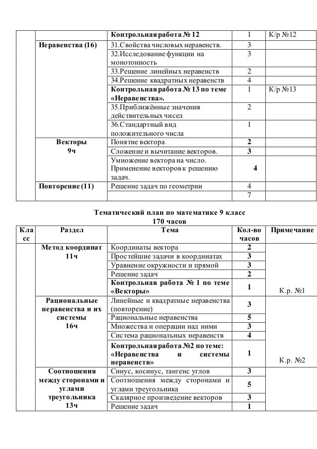 контрольные работы по математике 4 класс по теме сложение и вычитание