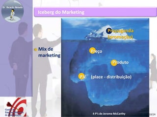 Iceberg do Marketing 
Mix de 
marketing 
Propaganda 
(promoção) 
Preço 
Produto 
P.V. (place - distribuição) 
4 P’s de Jerome McCarthy 
19/24 
 