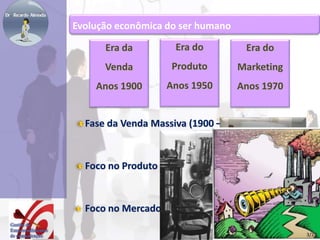 Evolução econômica do ser humano 
Era da 
Venda 
Anos 1900 
Era do 
Produto 
Anos 1950 
Era do 
Marketing 
Anos 1970 
Fase da Venda Massiva (1900 – 1949) 
Foco no Produto (1950) 
Foco no Mercado (1970) 
3/24 
 