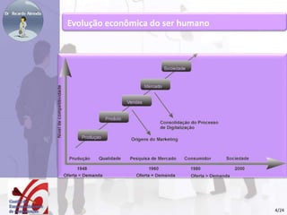 Evolução econômica do ser humano 
4/24 
 